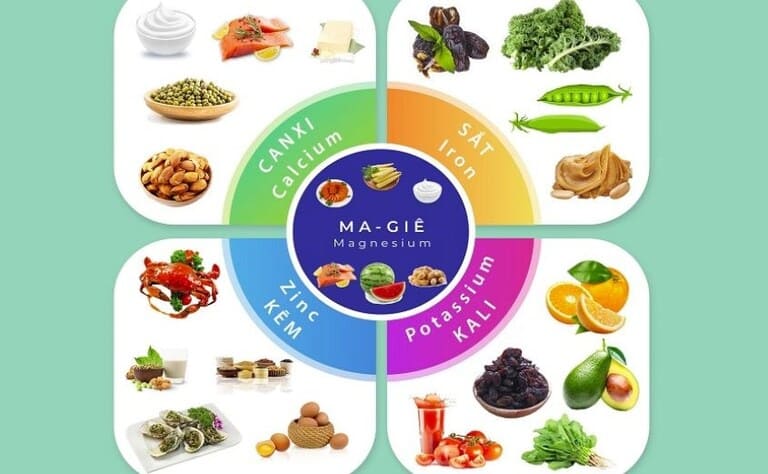 7 loại khoáng chất quan trọng cho sức khỏe